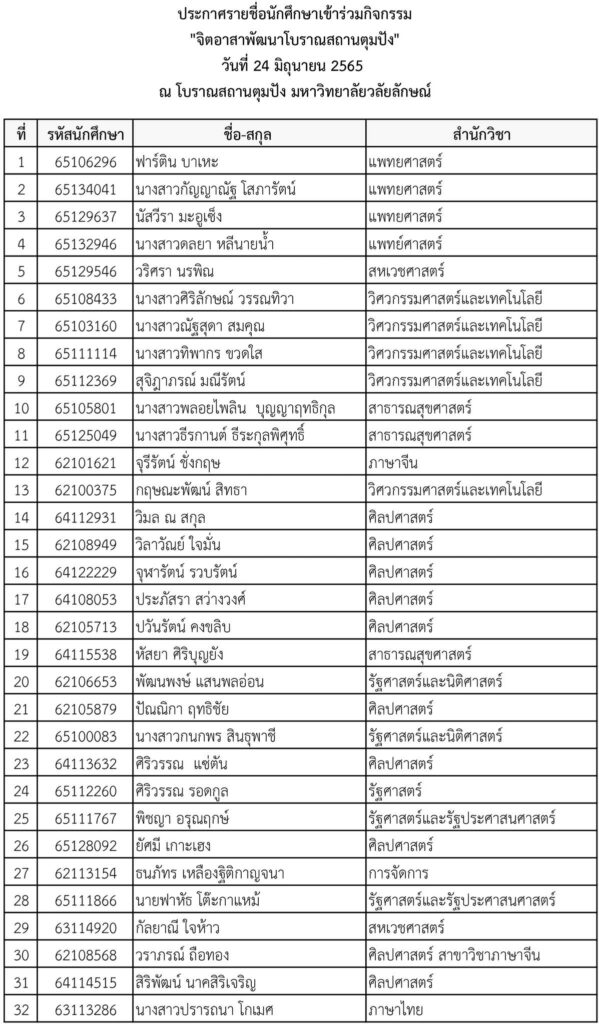 จิตอาสาพัฒนาโบราณสถานตุมปัง