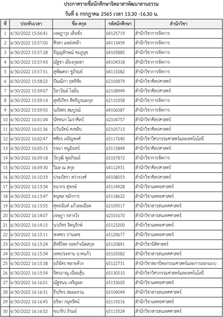 กิจกรรม "จิตอาสาพัฒนาลานธรรม"