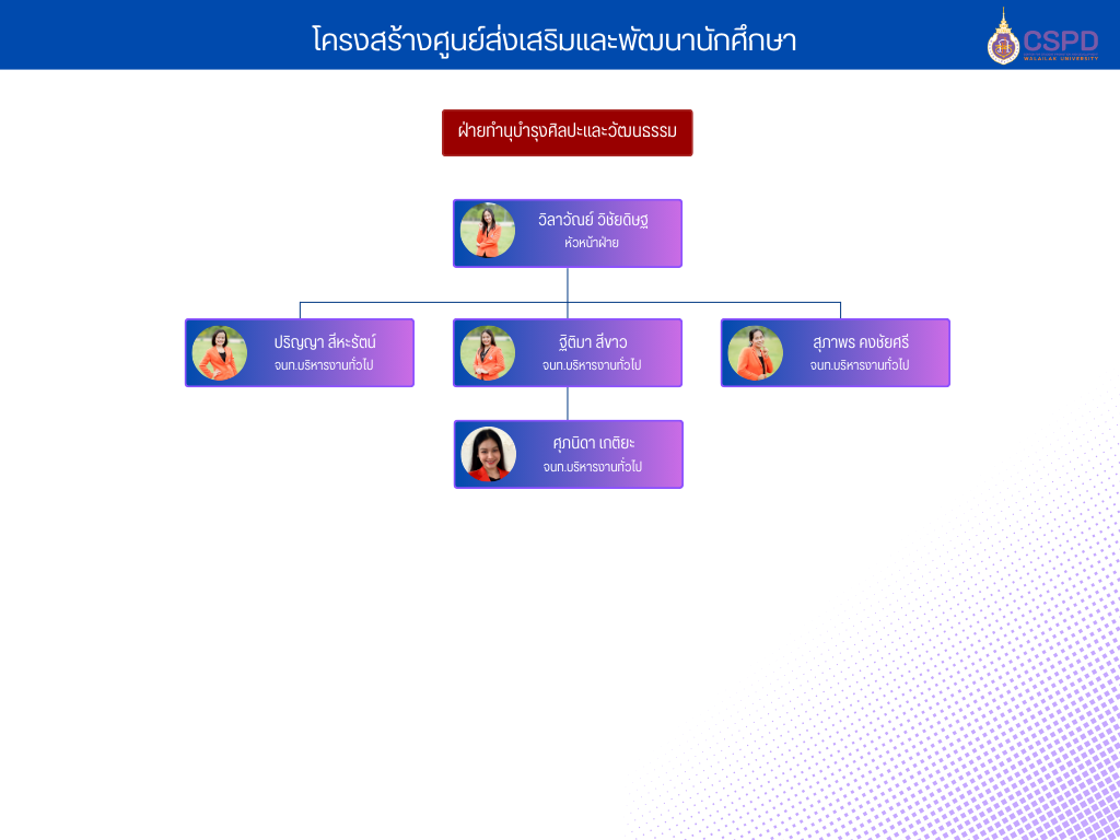 ฝ่ายทำนุบำรุงศิลปะและวัฒนธรรม-1