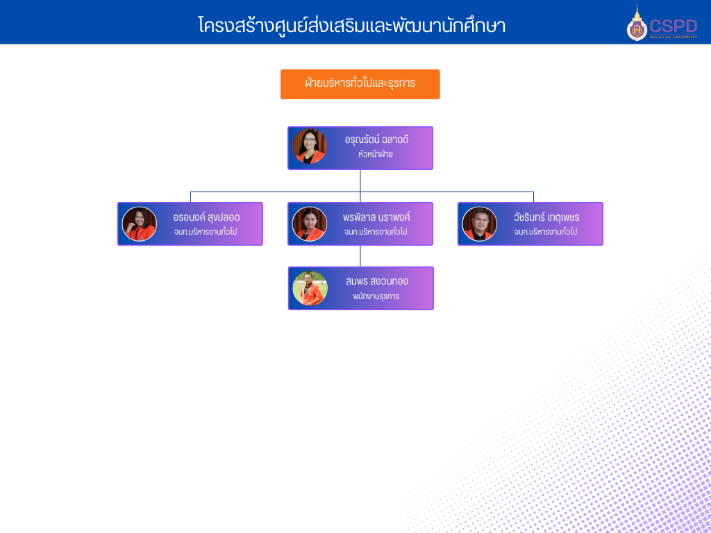 ฝ่ายบริหารทั่วไปและธุรการ-1