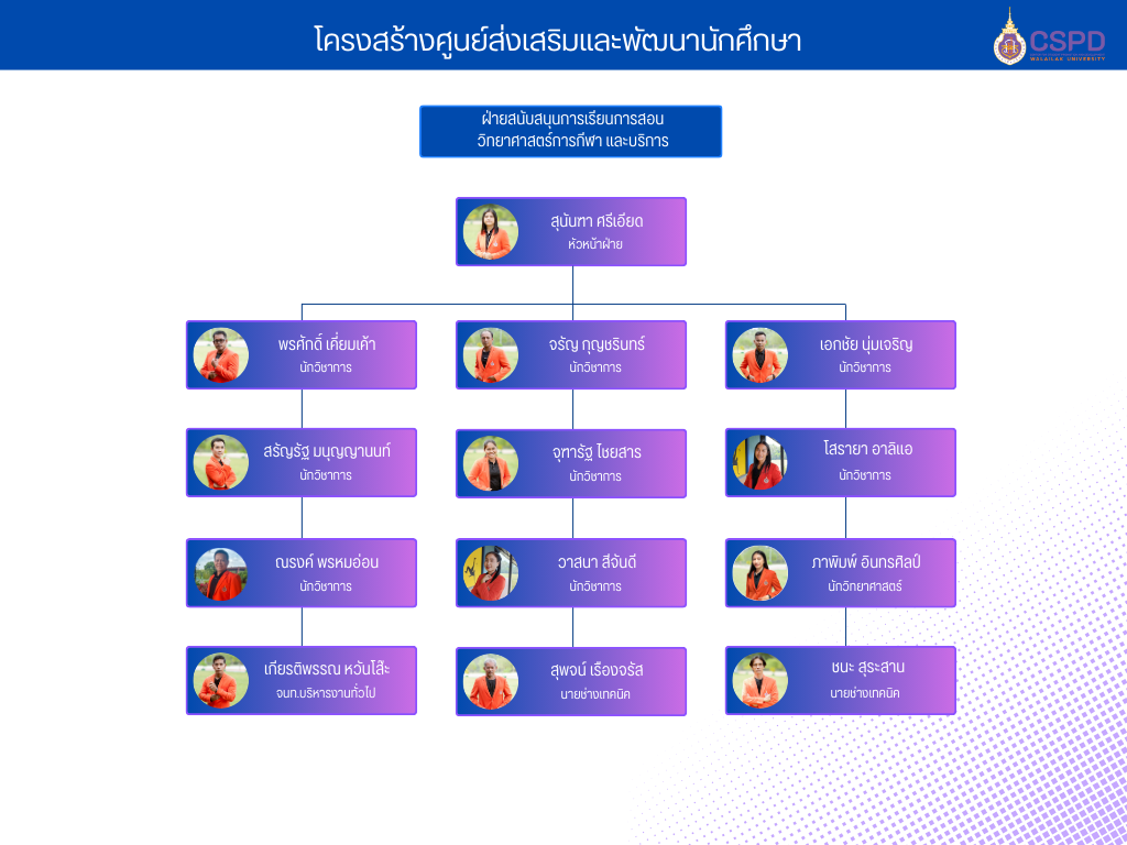 ฝ่ายสนับสนุนการเรียนการสอน วิทยาศาสตร์การกีฬา และบริการ-1