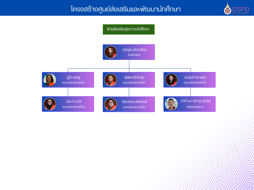 ฝ่ายส่งเสริมสุขภาวะนักศึกษา-1