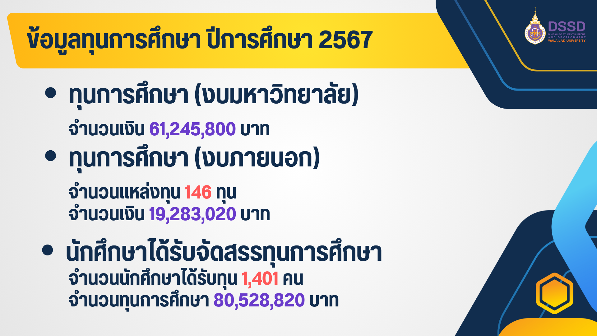 สรุปข้อมูลการจัดสรรทุนการศึกษา-ปีการศึกษา-2567