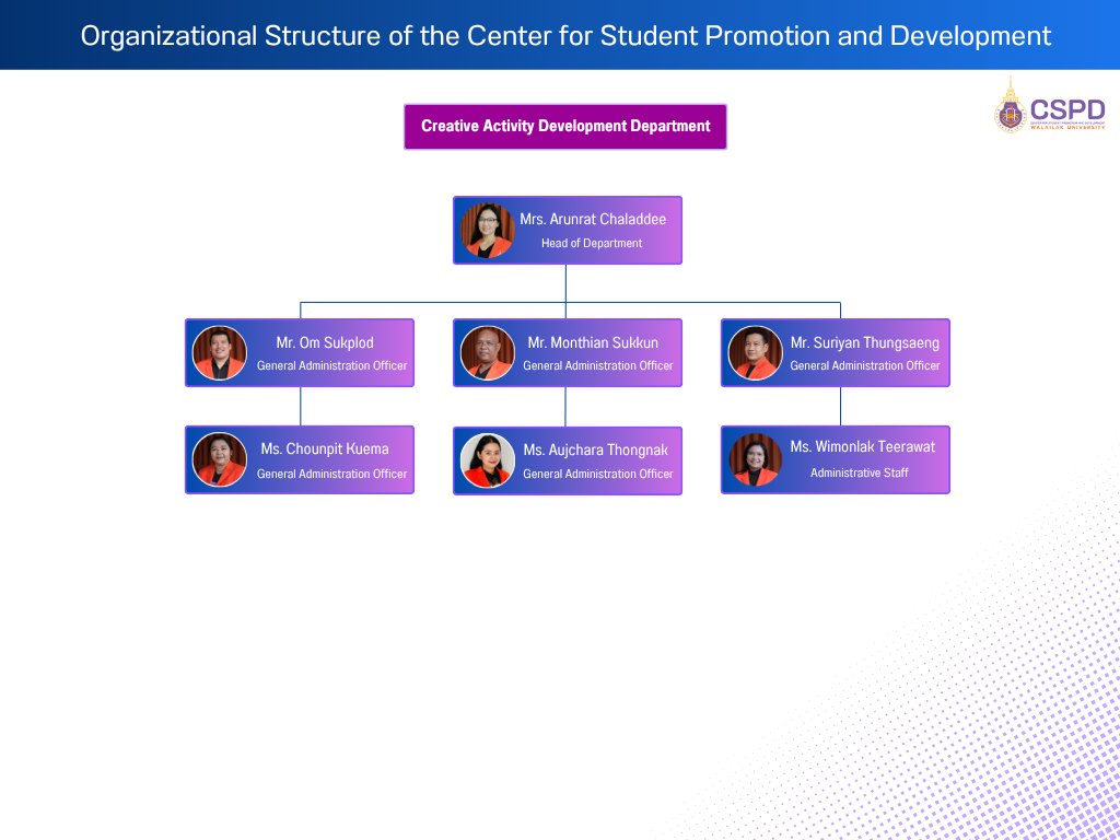 Creative Activity Development Department