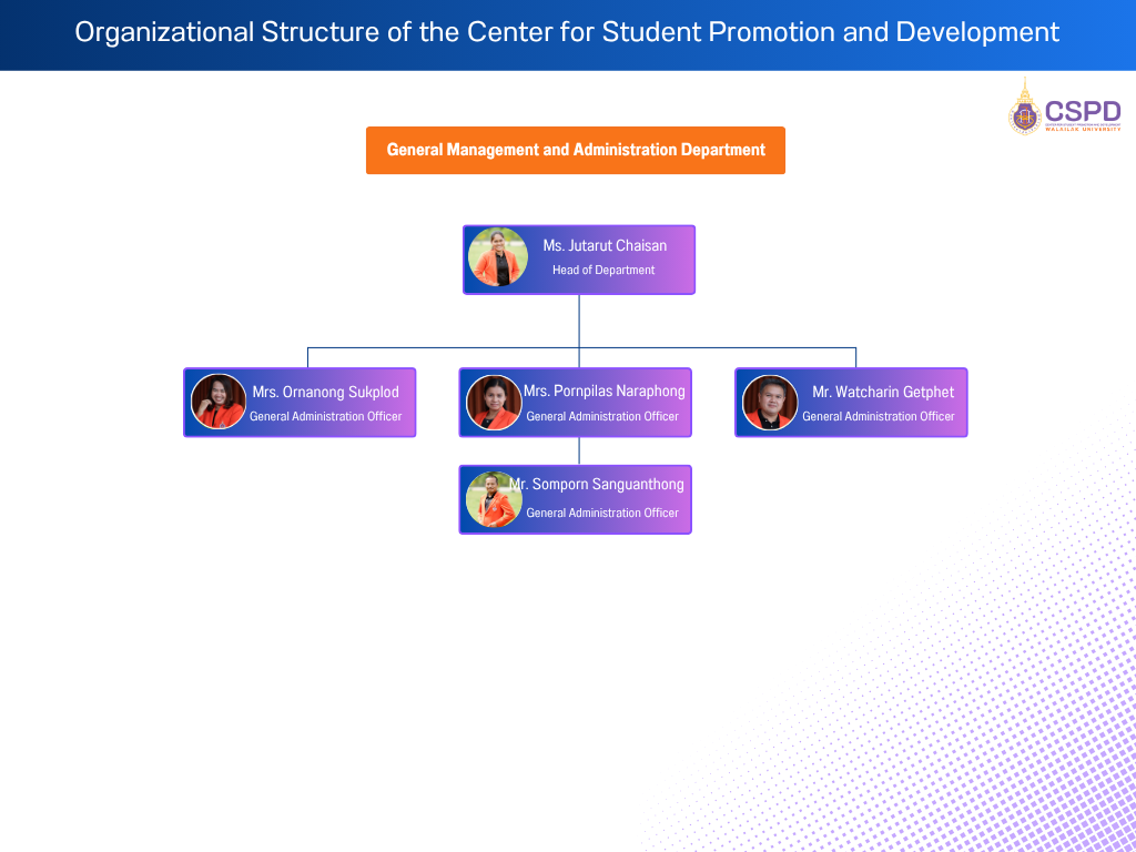 General Management and Administration Department