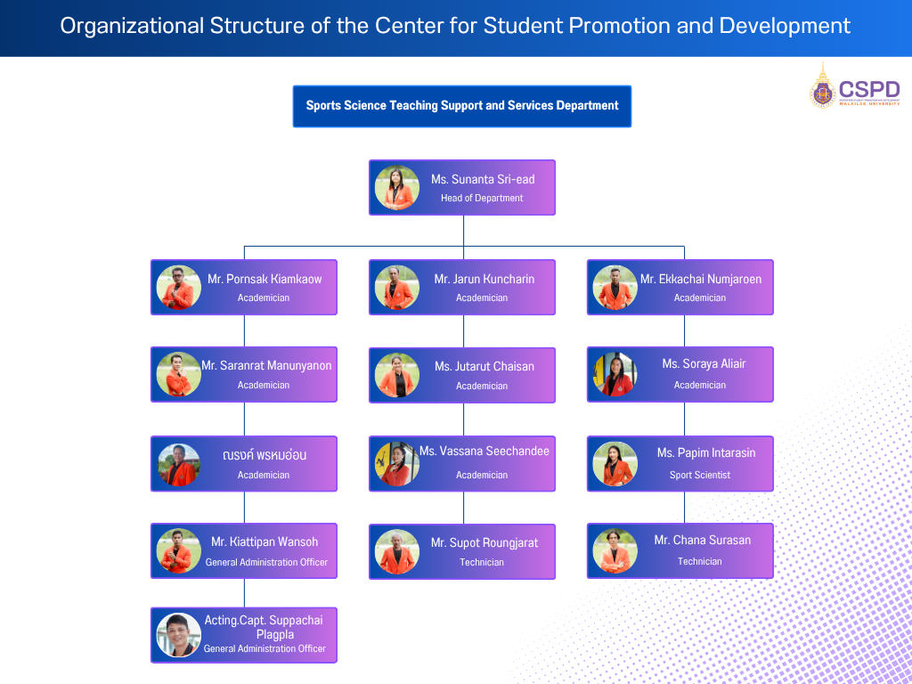 Sports Science Teaching Support and Services Department
