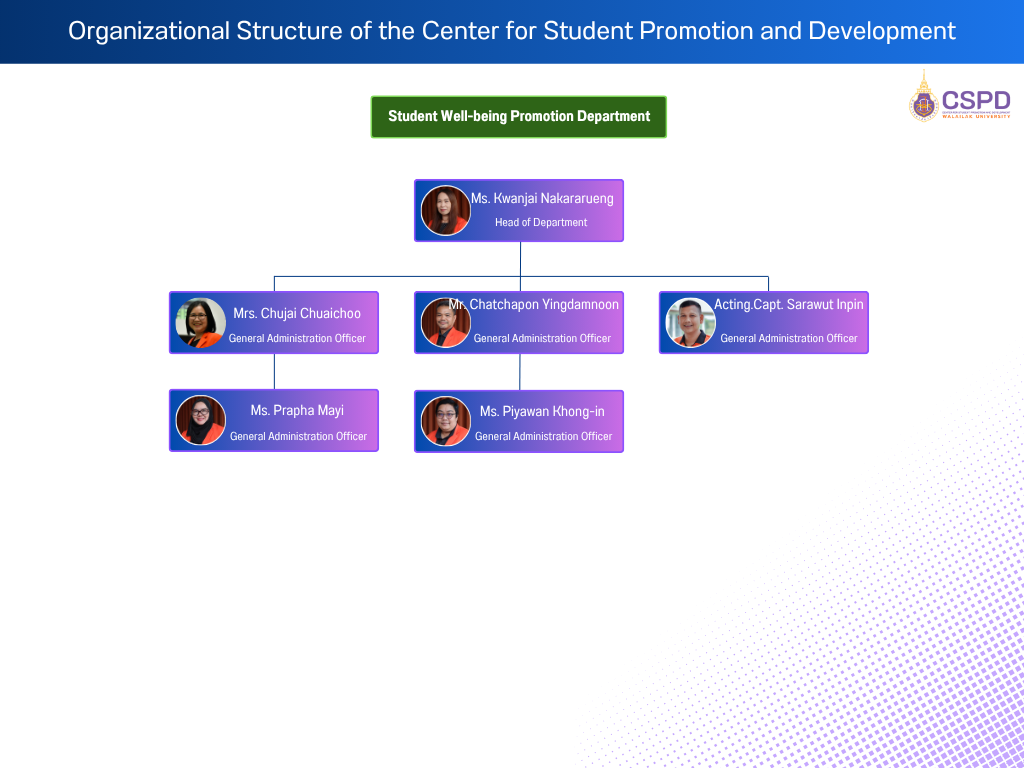 Student Well-being Promotion Department