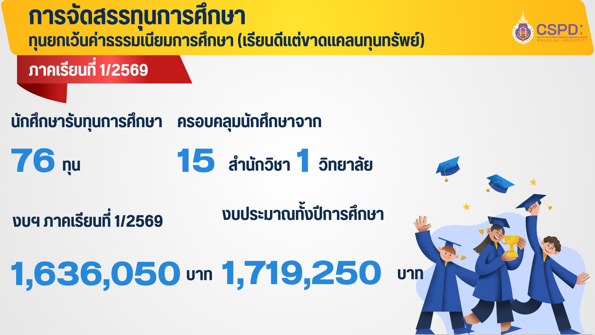 การจัดสรรทุนยกเว้นค่าธรรมเนียมการศึกษา-1-2569