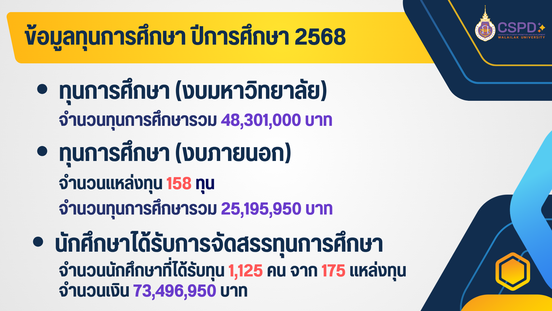 ข้อมูลทุนการศึกษา ปีการศึกษา 2568